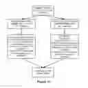 Fig. 15 - Waste Management and Recycling Tracking System