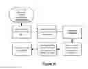 Fig. 29 - Waste Management and Recycling Tracking System