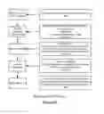 Fig. 30 - Waste Management and Recycling Tracking System