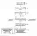 Fig. 01 - Devices for processing shipping documentation sent from a vehicle