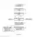 Fig. 02 - Devices for processing shipping documentation sent from a vehicle