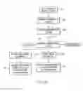 Fig. 03 - Devices for processing shipping documentation sent from a vehicle