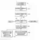 Fig. 01 - Devices for wirelessly routing a vehicle