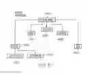 Fig. 07 - Devices for wirelessly routing a vehicle