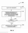 Fig. 09 - SMART ENCOUNTERS