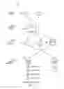 Fig. 06 - MODELING AND SIMULATION OF COMPLEX RELATIONSHIPS