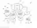 Fig. 01 - METHODS AND SYSTEMS FOR SELLING DIGITAL PHOTOGRAPHY SERVICES IN COMBINATION WITH A SINGLE-USE DIGITAL CAMERA