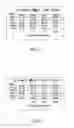 Fig. 05 - Method and apparatus for classifying applications using the collective properties of network traffic in a traffic activity graph