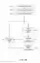 Fig. 06 - Secure Handling of Documents with Fields that Possibly Contain Restricted Information