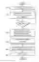 Fig. 01 - Annotating medical data represented by characteristic functions