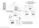 Fig. 01 - User controlled multi-device media-on-demand system