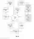 Fig. 07 - Systems and methods for managing a provider's online status in a distributed network