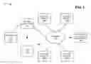 Fig. 02 - Feature delivery packets for peer-to-peer based feature network