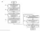 Fig. 01 - METHOD AND APPARATUS FOR DISTRIBUTED STORAGE