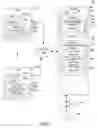 Fig. 02 - Tiered XML services in a content management system
