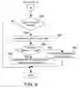 Fig. 09 - Tiered XML services in a content management system