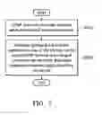 Fig. 03 - METHODS AND SYSTEMS FOR MEDIA DATA ACCESSING IN AN INTRA NETWORK, AND COMPUTER PROGRAM PRODUCTS THEREOF