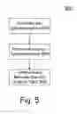 Fig. 06 - Data synchronization for circuit resources without using a resource buffer
