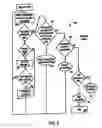 Fig. 08 - Method for uniform network access