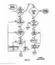Fig. 09 - Method for uniform network access