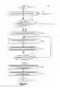 Fig. 06 - Method and apparatus for coordinated splicing of multiple streams