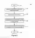 Fig. 08 - Method and apparatus for coordinated splicing of multiple streams