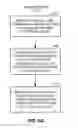 Fig. 08 - Interrupt-based command processing