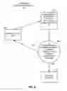 Fig. 13 - Interrupt-based command processing