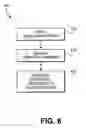 Fig. 07 - Flexible selection command for non-volatile memory