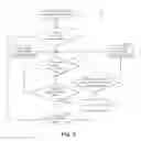 Fig. 04 - Facilitation of simultaneous storage initialization and data destage