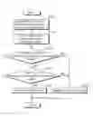 Fig. 01 - PROCESSOR