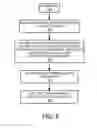 Fig. 06 - Methods and systems for enabling control to a hypervisor in a cloud computing environment