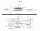 Fig. 04 - SOC with security function and device and scanning method using the same