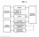 Fig. 12 - SOC with security function and device and scanning method using the same