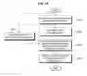 Fig. 16 - SOC with security function and device and scanning method using the same