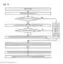 Fig. 09 - Multicore processor power credit management to allow all processing cores to operate at elevated frequency
