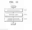 Fig. 09 - Method of configuring menu screen, user device for performing the method and computer-readable storage medium having recorded thereon program for executing the method