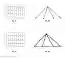 Fig. 03 - Use of Structures/Statistics in Software Optimization