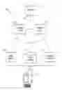 Fig. 01 - Decorated model architecture for efficient model-driven application development