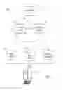 Fig. 02 - Decorated model architecture for efficient model-driven application development