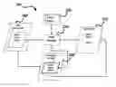 Fig. 01 - State driven testing