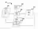 Fig. 01 - State driven test editor