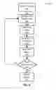 Fig. 07 - Software and framework for reusable automated testing of computer software systems