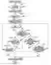 Fig. 01 - Image forming device including the delay of startup of non-priority tasks for a predetermined time after the startup of priority tasks are completed