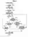 Fig. 04 - Image forming device including the delay of startup of non-priority tasks for a predetermined time after the startup of priority tasks are completed