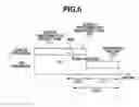 Fig. 07 - Image forming device including the delay of startup of non-priority tasks for a predetermined time after the startup of priority tasks are completed