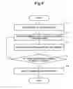 Fig. 08 - Terminal device, communication method used in the terminal device and recording medium