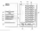 Fig. 01 - Context switching using a context controller and on-chip context cache
