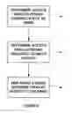 Fig. 04 - System and Method for Mapping Audio and Video Streams from Audio/Video Source to Multiple Audio/Video Sinks