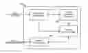 Fig. 01 - Matrix search of video using closed caption information